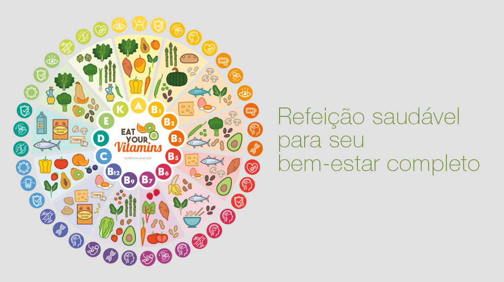 gráfico de alimentação rica em vitaminas